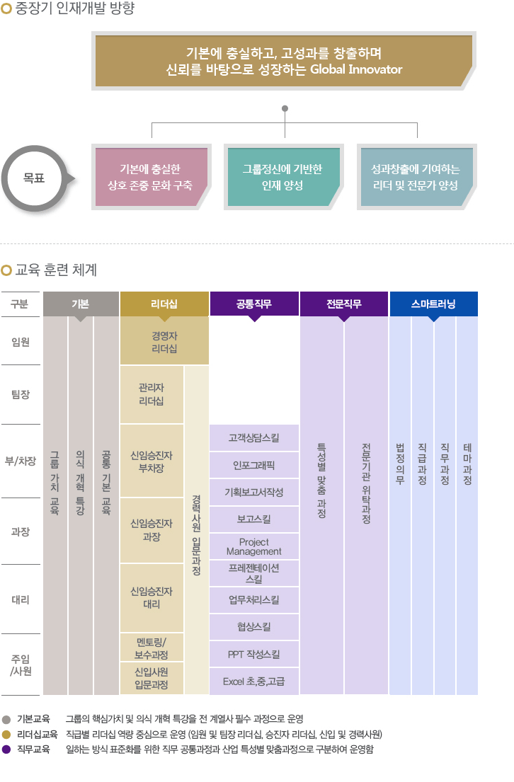 인재육성